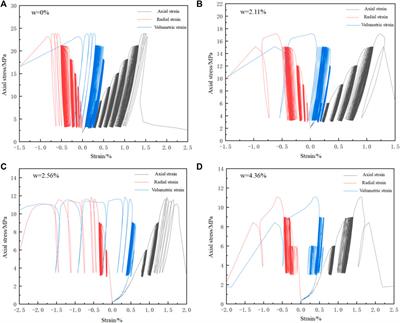 On the effect of water content on fatigue mechanical behaviors of mud-shale under stress disturbance conditions